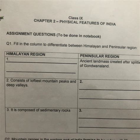 Q1. Fill in the column to differentiate between Himalayan and ...