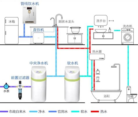 DIY净水器 - 知乎