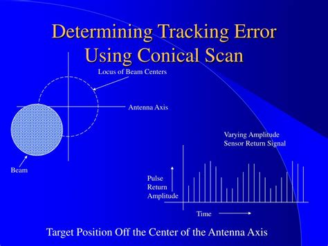Image result for Feedback Control Example