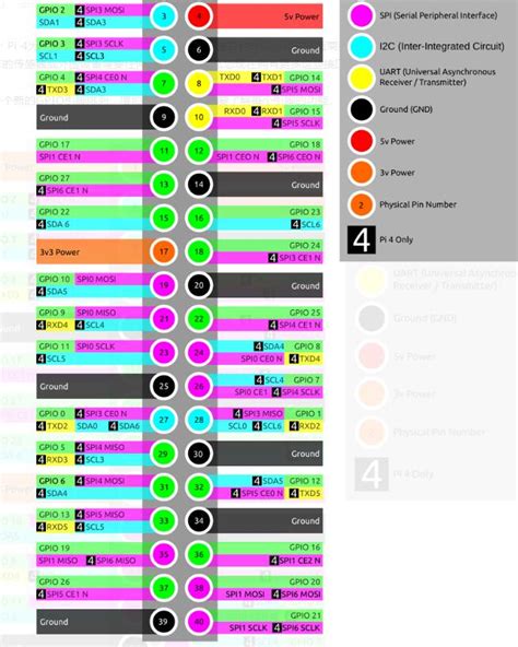 Raspberry Pi 4 Example 的图像结果