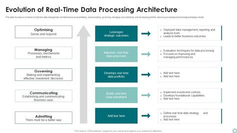Image result for Real-Time Data Processing Examples