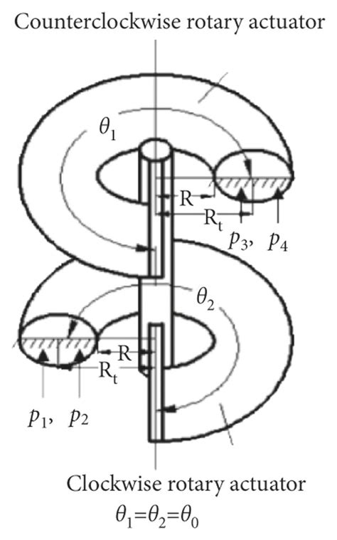 Image result for Counterclockwise Movement