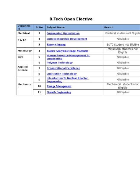 B.Tech Subject Field 的图像结果