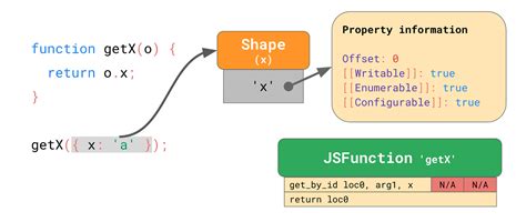 Image result for All JavaScript Engine