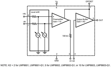 LMP860x/LMP860x-Q1 60V Current Sensing Amplifiers - TI | Mouser