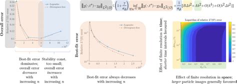 Image result for Error Bound Formulas