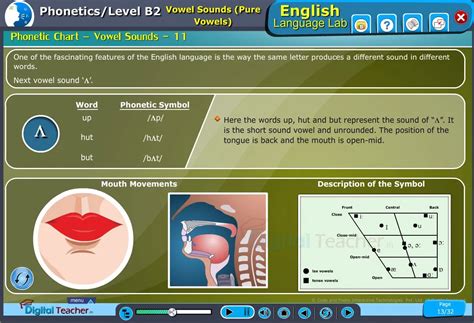Phonetics Skills Infographics English Language Lab