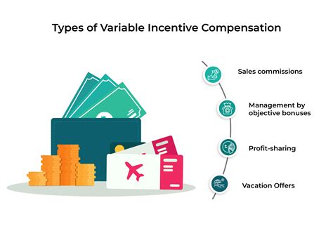 Exploring Different Types of Incentive Compensation Strategies.