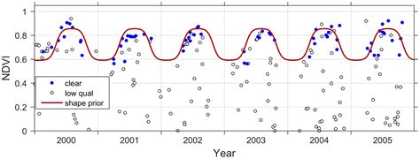 A Method for Robust Estimation of Vegetation Seasonality from Landsat ...