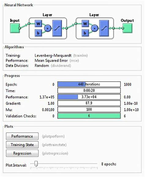 Image result for MATLAB Neural Network Tutorial