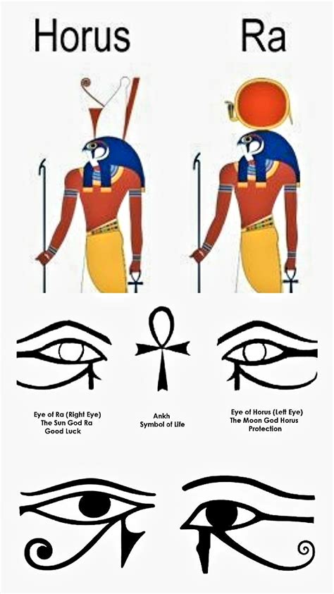 Eye Of Horus Meaning - eye of ra vs eye of horus
