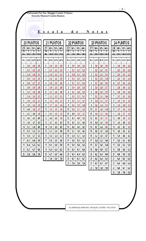 Escala de notas 6 a 70 puntos