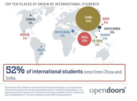 重磅！2019美国留学大数据，中国已是连续10年最大生源国 - 知乎