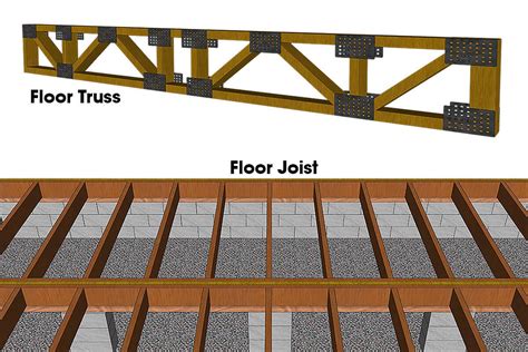 open floor truss system