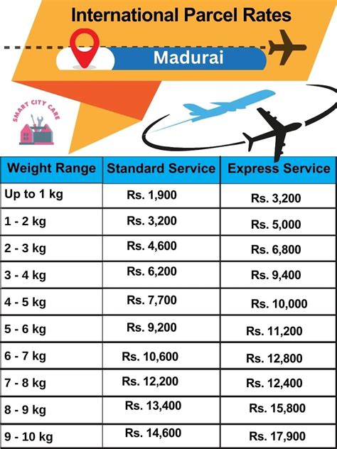 Madurai International Courier Cost List and Rate List