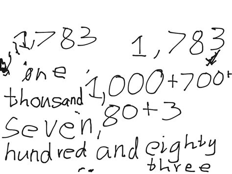 Image result for How to Write Exact Numbers