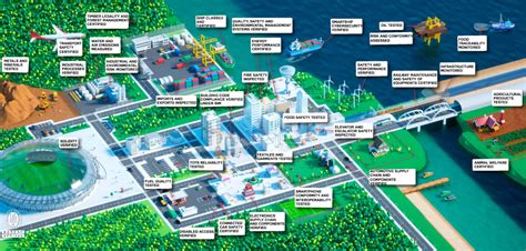 OUR EXPERTISE: TESTING,INSPECTION & CERTIFICATION | Bureau Veritas India