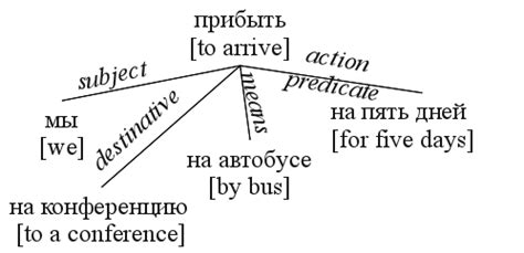 Semantic Analysis Algorithm in Python 的图像结果