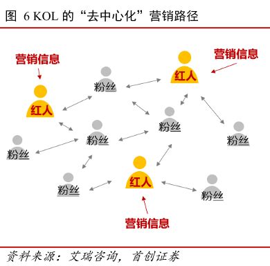 什么是去中心化？？！！ - 知乎