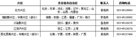 重庆大学网络教育学院 -关于2019年下半年学士学位申请的通知