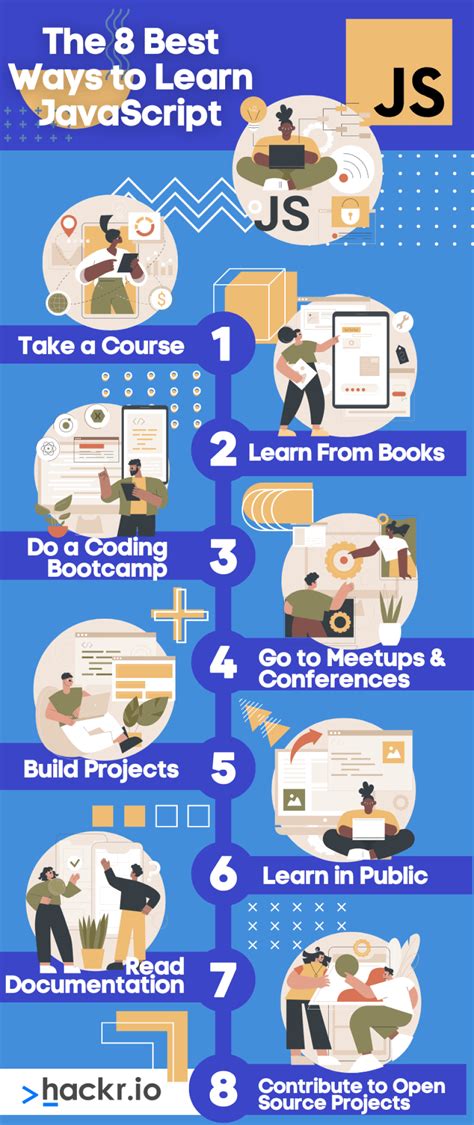 Image result for Learn JavaScript the Easy Way