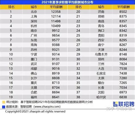 2021年第四季度《中国企业招聘薪酬报告》发布：合肥平均薪酬9363|薪酬|环比|薪资_新浪新闻