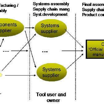 Tool Manufacturing Process 的图像结果