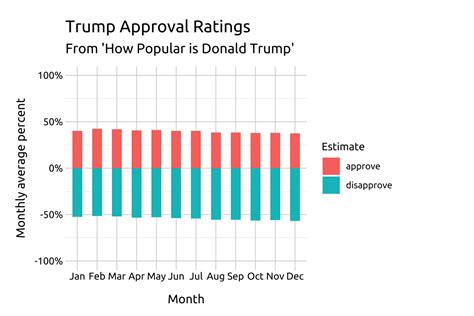 Diverging Bar Graph Calculations 的图像结果