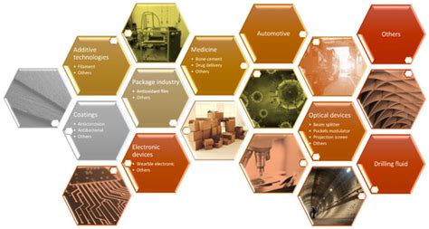 Buildings | Special Issue : Advances in Building Materials and Methods