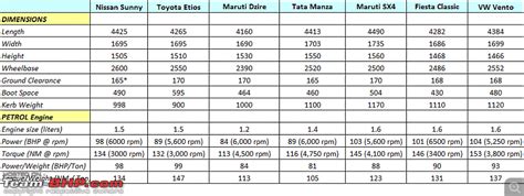 SIAM's new vehicle classification system - Page 2 - Team-BHP