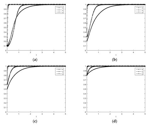 Does Whistleblowing Work for Air Pollution Control in China? A Study ...