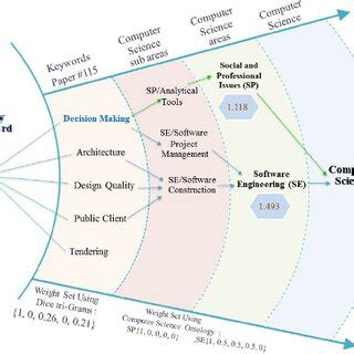 Computer Science Knowledge Structure 的图像结果