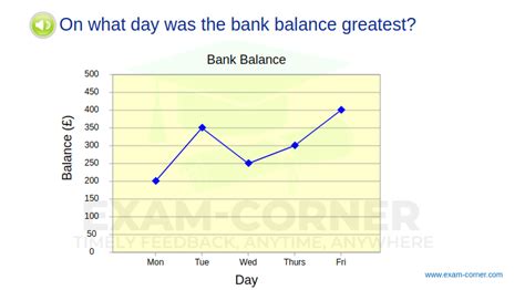 Line Graph Data Interpretation Example 的图像结果