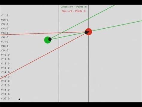 Image result for Python Ggplot2 Genetic Algorithm