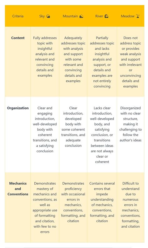 Image result for Writing Rubrics