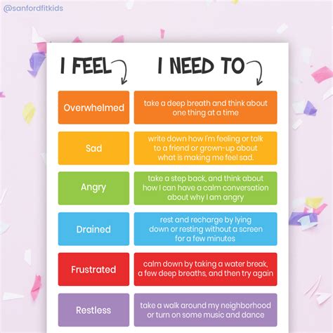 Emotions Flow Chart 的图像结果