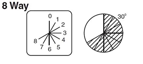 Probots Multistep Cam Operated Rotary Selector Switch S6 B13 6A 8 Way ...