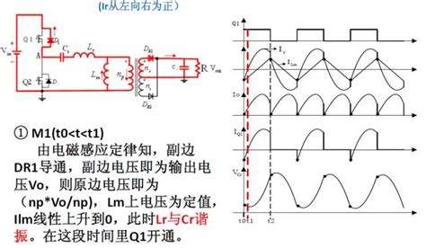 大牛讲解：完整的LLC原理！赶紧来看~-电子工程专辑