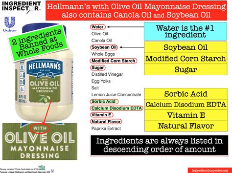 WHICH MAYONNAISES ARE CLOSEST TO HOMEMADE? — Ingredient Inspector