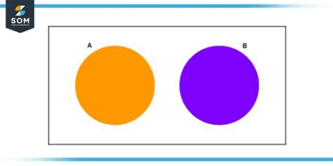 Image result for Complement in Probability
