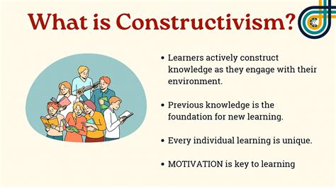 Constructivism Learning Meaning 的图像结果