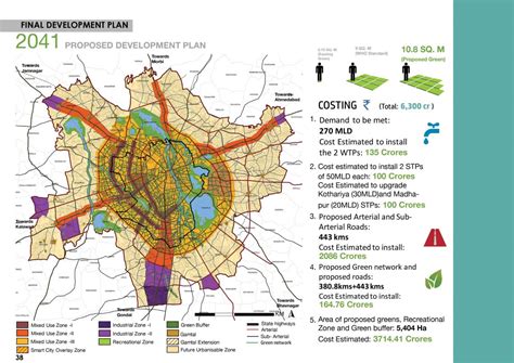 TOWARDS A GREENER RAJKOT - RAJKOT DEVELOPMENT PLAN 2041 | CEPT - Portfolio