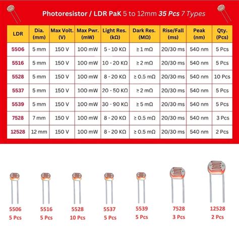 LDR Photoresistor Box Light Dependent Resistor Assortment Kits