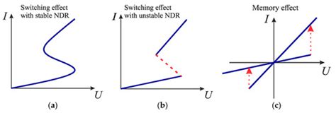 Electronics | Special Issue : Smart Electrical Circuits and Systems for ...