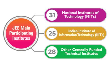 Balapur Narayana Junior College