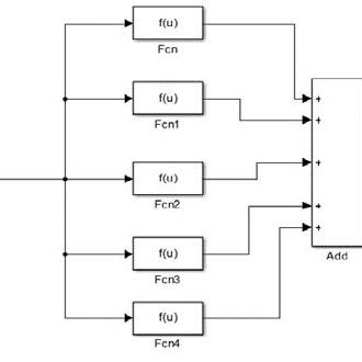 Image result for Pmsg Simulink Model