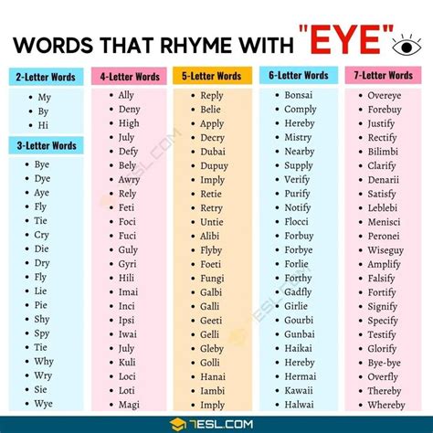 1500+ Words that Rhyme with Eye in English • 7ESL in 2024 | Words ...
