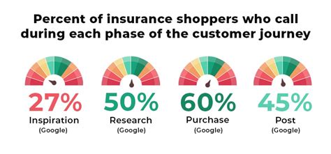 Insurance Quote Software 的图像结果