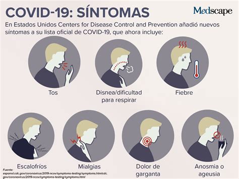 Tendencia Clínica: Síntomas de COVID-19