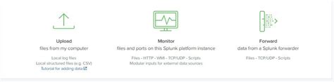 Image result for Splunk Data Ingestion Tutorial